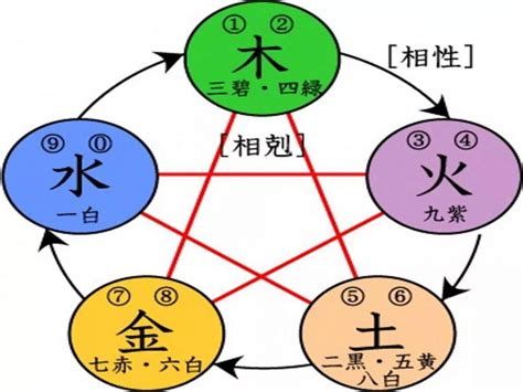 幸運色五行顏色|從「生肖」看什麼顏色會幫你帶來好運，生肖鼠適合黑。